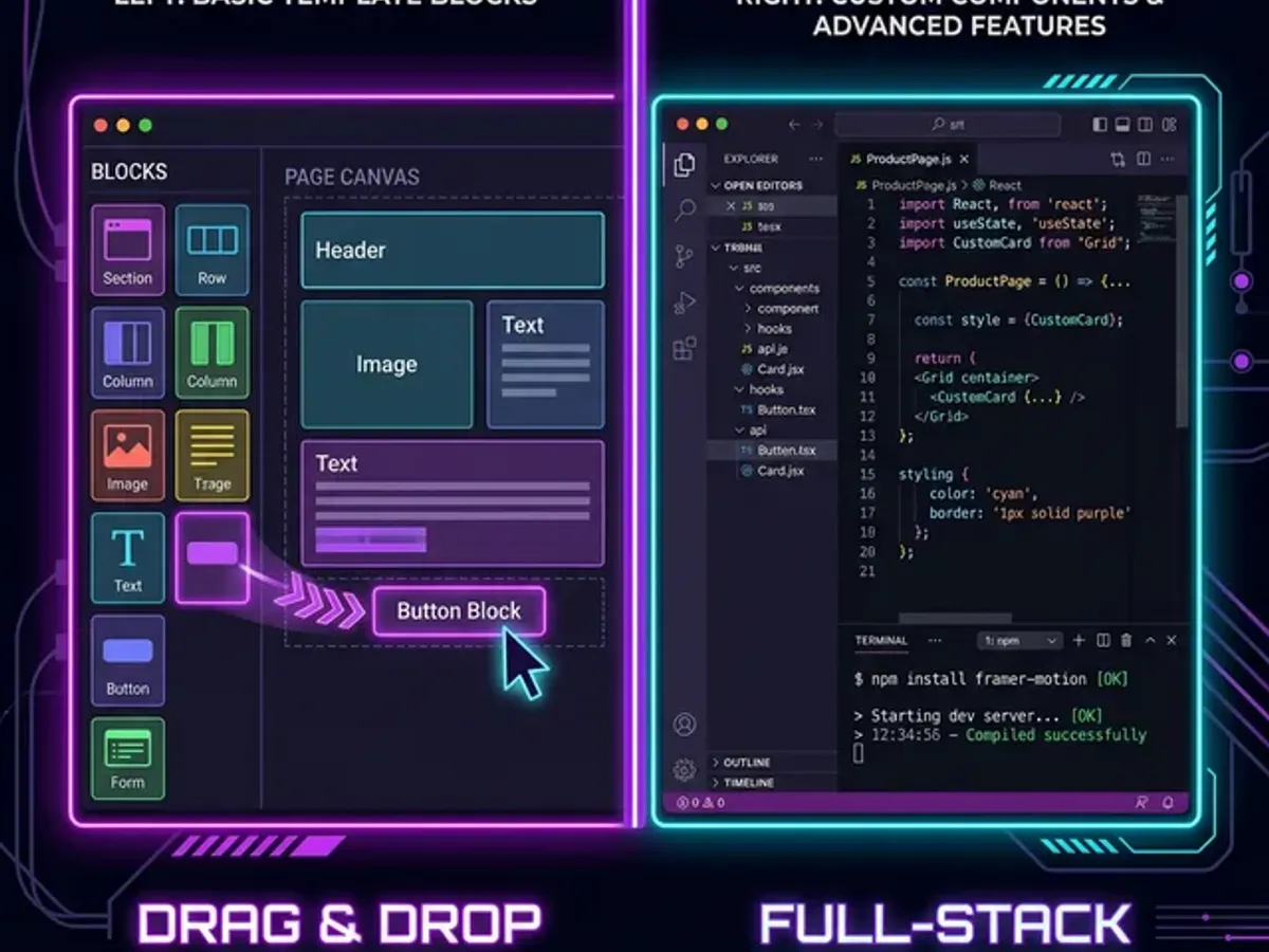 Template-based development vs custom code development